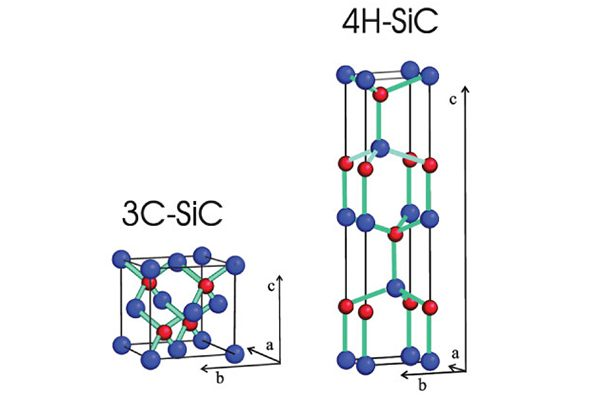 تاریخ توسعه 3C sic