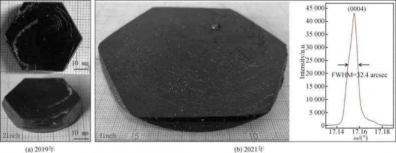 Representative achievements of the Institute of Physics, Chinese Academy of Sciences, in growing SiC single crystals using the TSSG method Representative achievements of the Institute of Physics, Chinese Academy of Sciences, in growing SiC single crystals using the TSSG method
