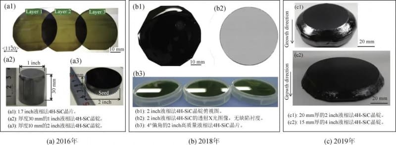 Representative achievements of Toyota's team in growing SiC single crystals using the TSSG method Representative achievements of Toyota's team in growing SiC single crystals using the TSSG method