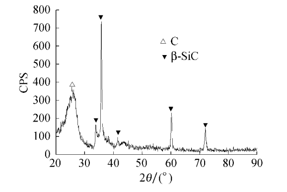 XRD spectrum of SiC coating carbon felt XRD spectrum of SiC coating carbon felt