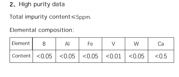High purity graphite power data